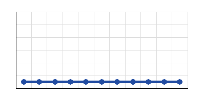 Graphic of <b>VV Alkmaar (w)</b> form 